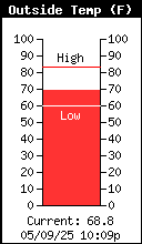 Air Temperature F