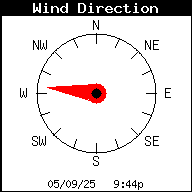 Wind Direction (degrees)